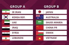 Третий отборочный раунд Чемпионата мира по футболу 2022: Вьетнам в одной группе с Китаем и Японией