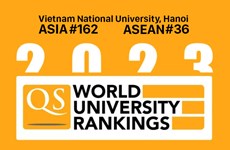 11 вьетнамских университетов вошли в рейтинг QS Asia University Rankings 2023