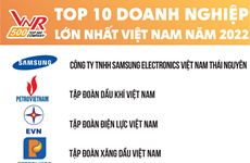 Объявлены 500 крупнейших предприятий Вьетнама в 2022 году