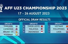 Чемпионат AFF по футболу для сборных U23: Вьетнам попал в группу C