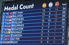 Паралимпийские игры АСЕАН 12: Сборная Вьетнама по легкой атлетике завоевала больше золотых медалей