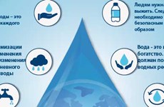 Ключевые послания Всемирного дня водных ресурсов 2020