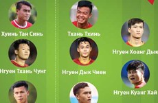Финальный состав футбольной команды Вьетнама U23 против ОАЭ