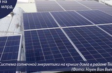 Установлено более 19.000 систем солнечной энергетики на крышах