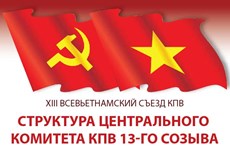 Структура ЦК КПВ 13-го созыва