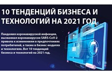 10 тенденций бизнеса и технологий на 2021 год