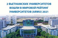2 вьетнамских университета вошли в мировой рейтинг университетов (ARWU) 2021 г.