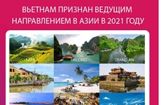 Вьетнам признан ведущим направлением в Азии в 2021 году