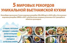 5 мировых рекордов уникальной вьетнамской кухни
