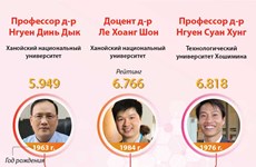 5 вьетнамских ученых вошли в топ-10.000 ведущих ученых мира