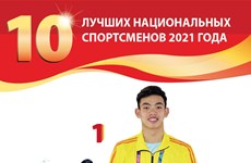 10 лучших спортсменов Вьетнама в 2021 году