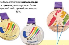 Набор медалей SEA Games 31