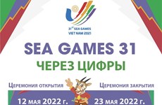 SEA Games 31 через цифры