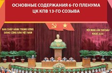 Основные содержания 6-го пленума  ЦК КПВ 13-го созыва