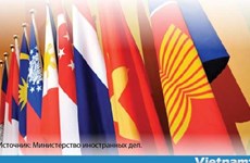 Вьетнам – важный фактор развития АСЕАН