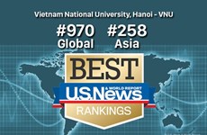 5 университетов Вьетнама вошли в рейтинг лучших университетов мира