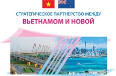 Стратегическое партнерство между Вьетнамом и Новой Зеландией