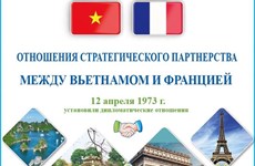 Отношения стратегического партнерства между Вьетнамом и Францией