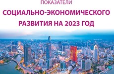 Показатели социально-экономического развития на 2023 год