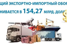 В первом квартале 2023 года общий экспортно-импортный оборот оценивается в 154,27 млрд. долл. США	