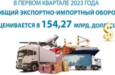 В первом квартале 2023 года общий экспортно-импортный оборот оценивается в 154,27 млрд. долл. США
