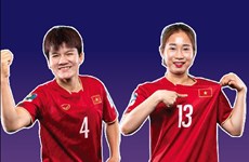3 вьетнамских футболистки входят в лучшую группу женского ЧМ-2023.