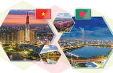 Традиционные дружественные отношения между Вьетнамом и Бангладеш