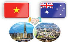 Всеобъемлющее стратегическое партнерство между Вьетнамом и Австралией
