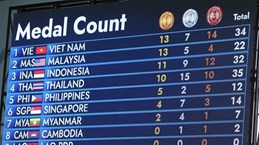 Паралимпийские игры АСЕАН 12: Сборная Вьетнама по легкой атлетике завоевала больше золотых медалей