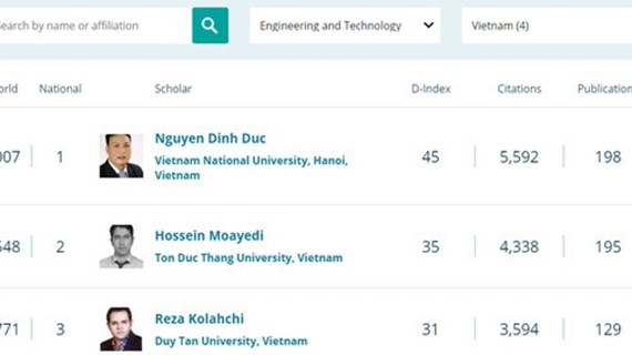 10 представителей Вьетнама попали в рейтинг ведущих ученых мира
