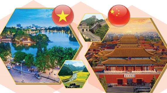 Отношения всеобъемлющего стратегического партнерства и сотрудничества между Вьетнамом и Китаем