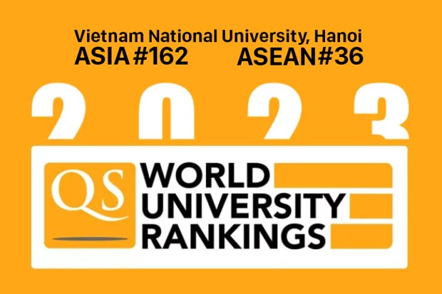 11 вьетнамских университетов вошли в реитинг QS Asia University Rankings 2023 hinh anh 1
