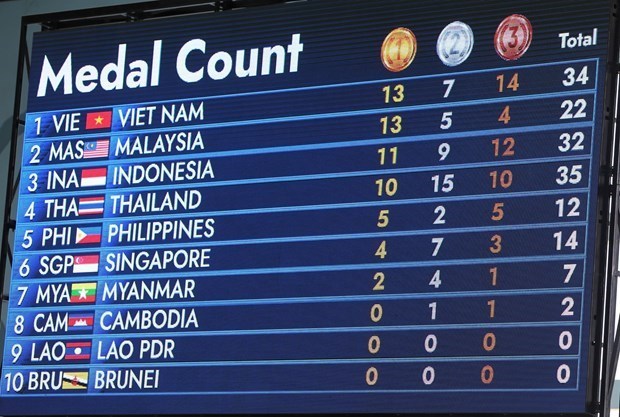 Паралимпииские игры АСЕАН 12: Сборная Вьетнама по легкои атлетике завоевала больше золотых медалеи hinh anh 1