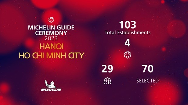 Во Вьетнаме 103 ресторана отмечены Michelin Guide hinh anh 3