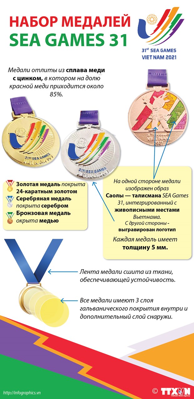 Набор медалеи SEA Games 31 hinh anh 1