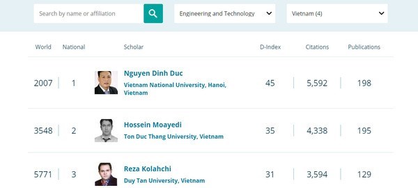 10 представителеи Вьетнама попали в реитинг ведущих ученых мира hinh anh 2