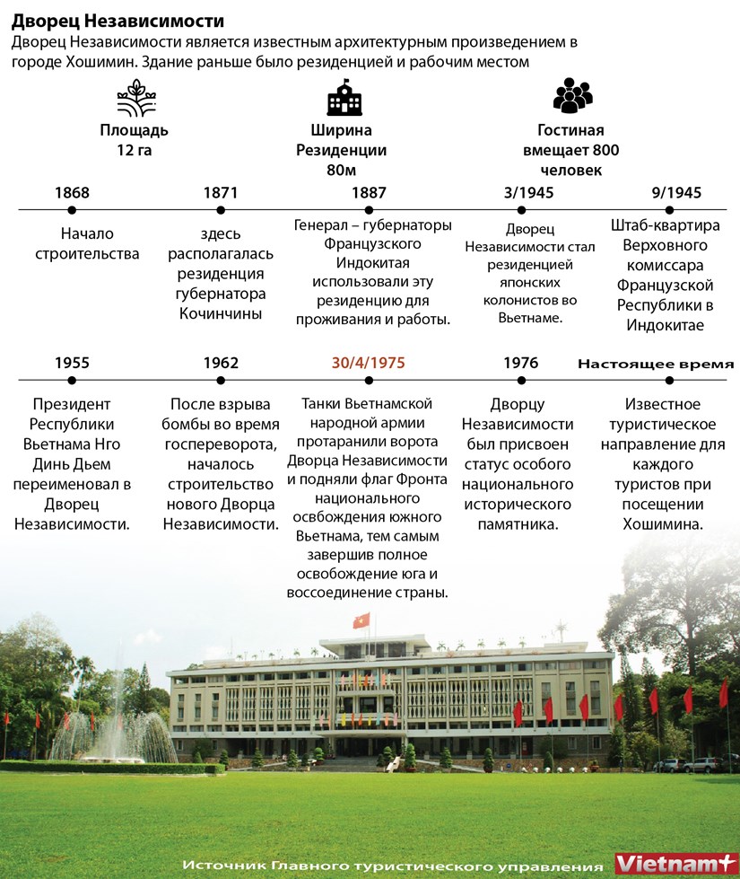 Откроите для себя особыи национальныи памятник Дворец Независимости hinh anh 1
