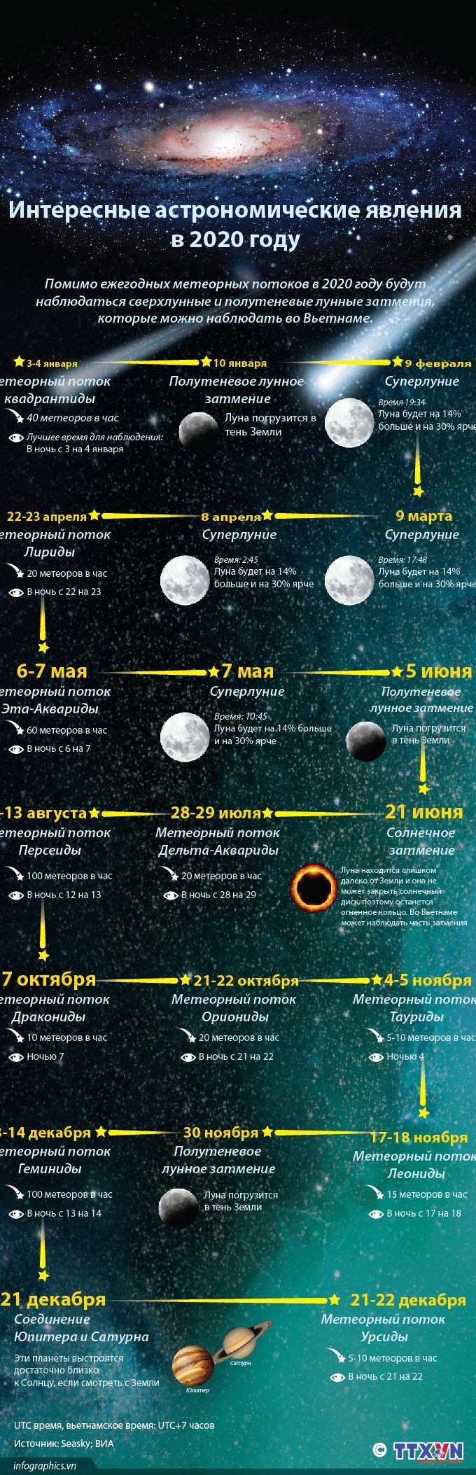 Интересные астрономические явления в 2020 году hinh anh 1