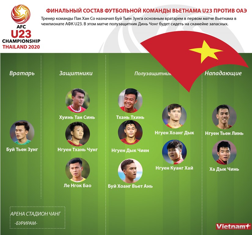 Финальныи состав футбольнои команды Вьетнама U23 против ОАЭ hinh anh 1