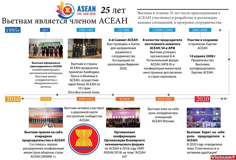 25 лет Вьетнам является членом АСЕАН hinh anh 1