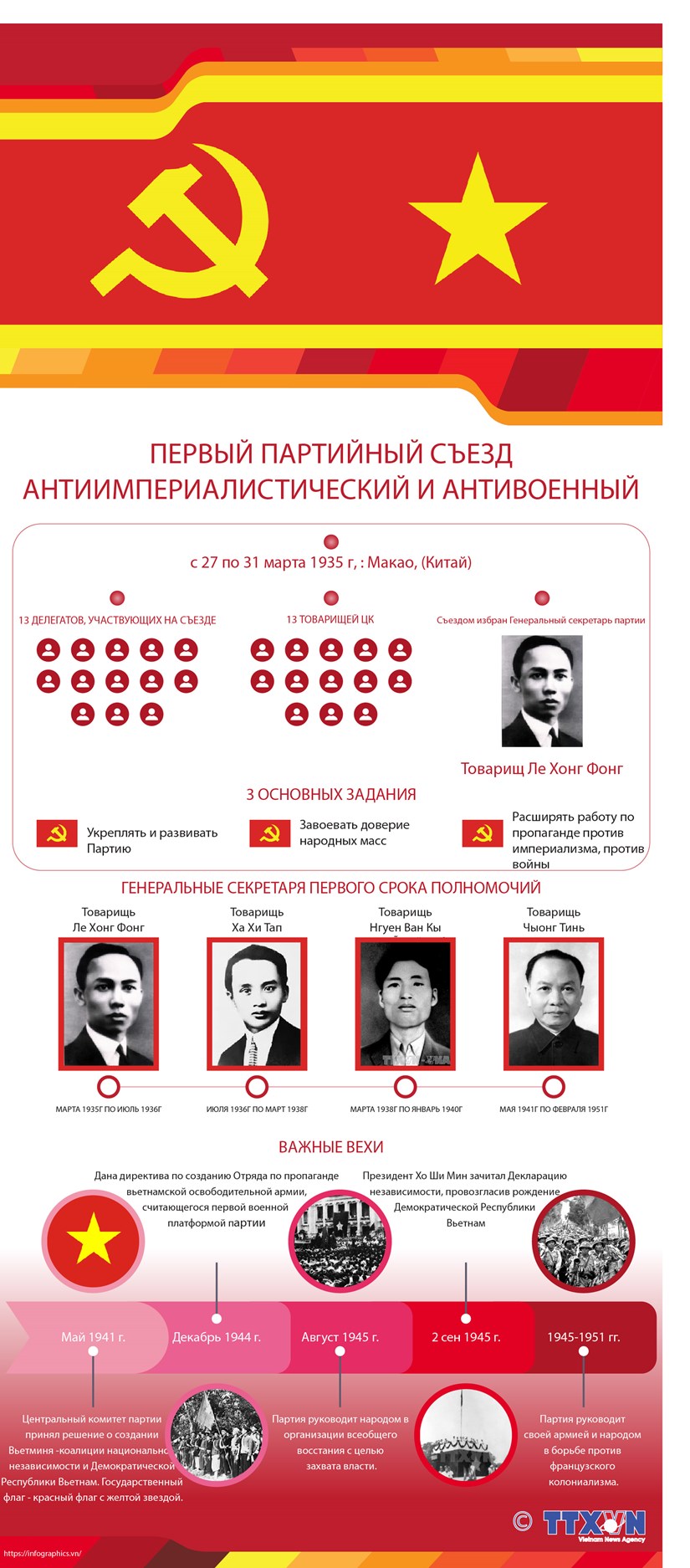Первыи партииныи съезд: антиимпериалистическии и антивоенныи hinh anh 1