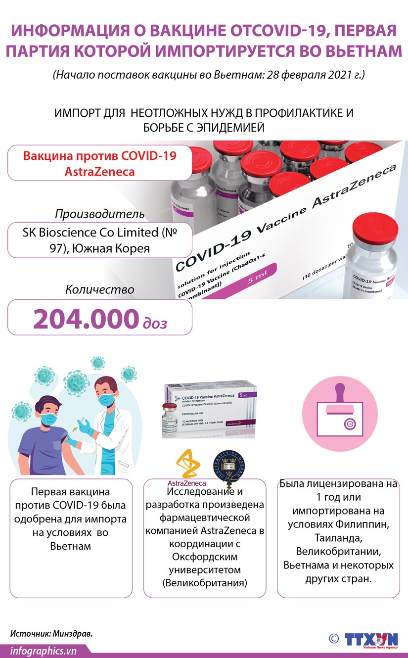 Информация о вакцине от COVID-19, первая партия которои импортируется во Вьетнам hinh anh 1