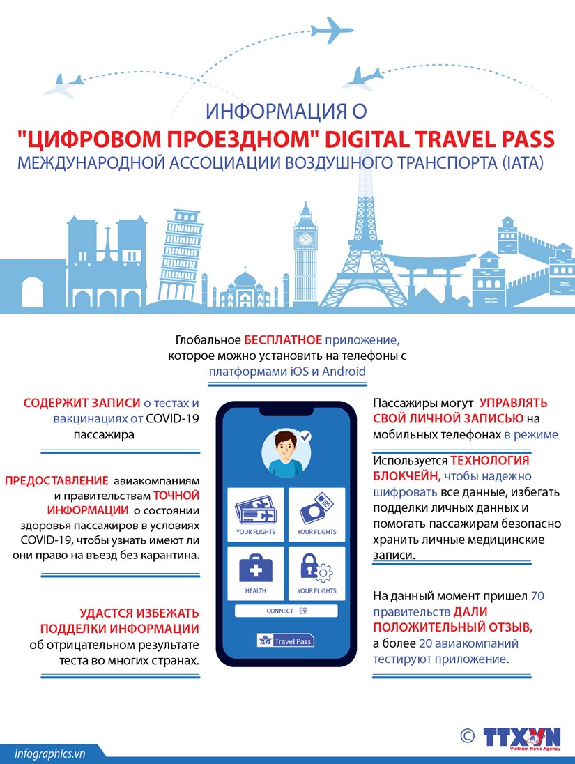 Информации о «цифровом проездном» Digital Travel Pass hinh anh 1
