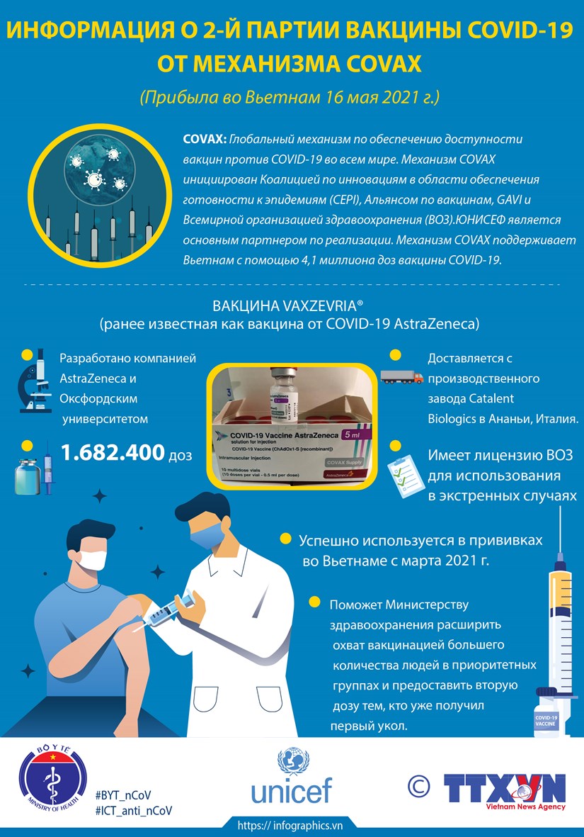 Информация о второи партии вакцины COVID-19 от механизма COVAX hinh anh 1