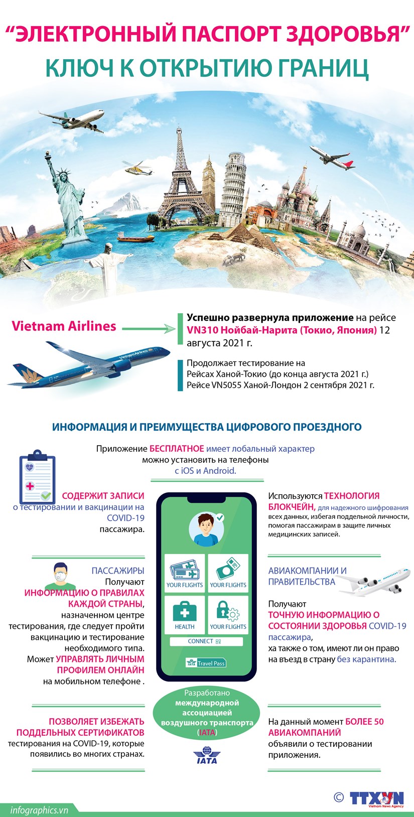 «Электронныи паспорт здоровья» - ключ к открытию границ hinh anh 1