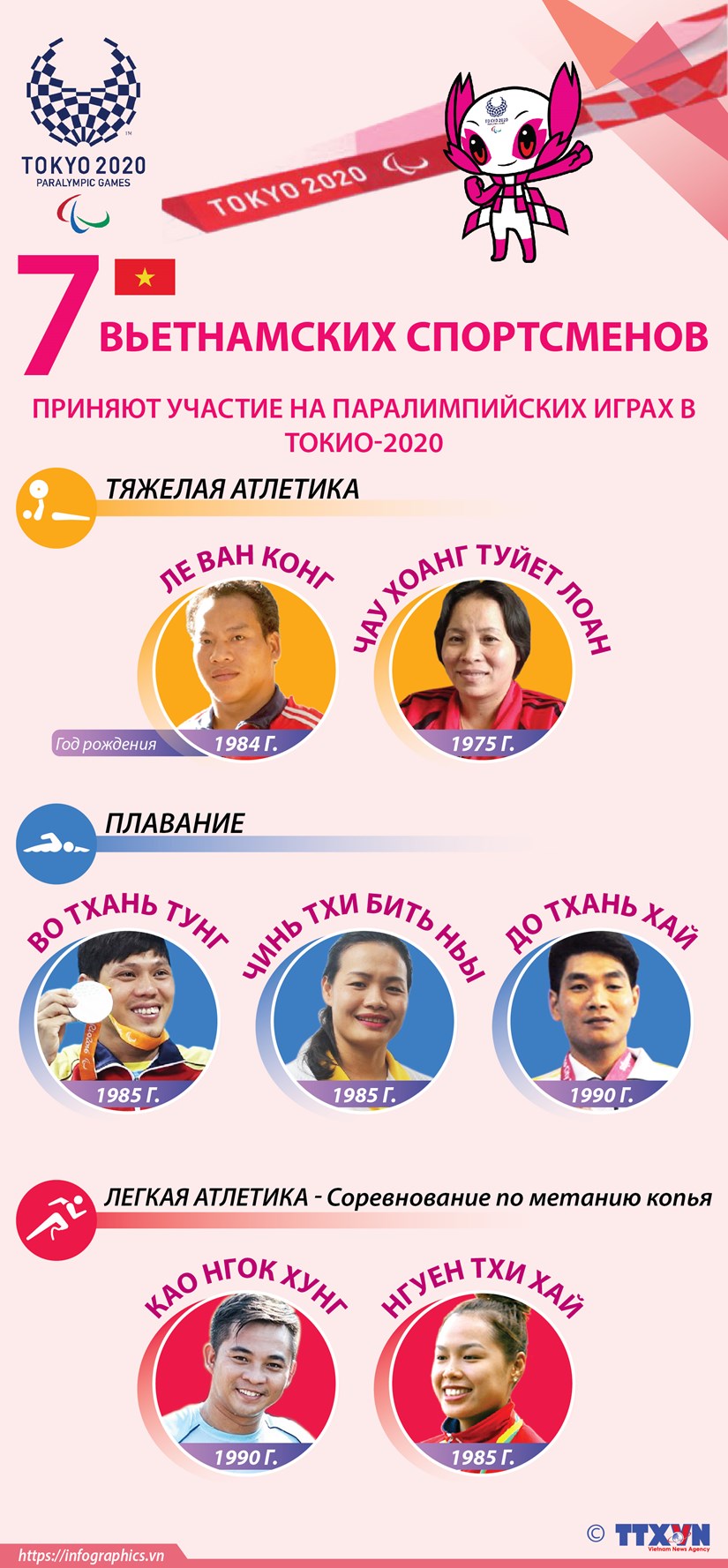 7 вьетнамских спортсменов приняют участие на Паралимпииских играх в Токио-2020 hinh anh 1