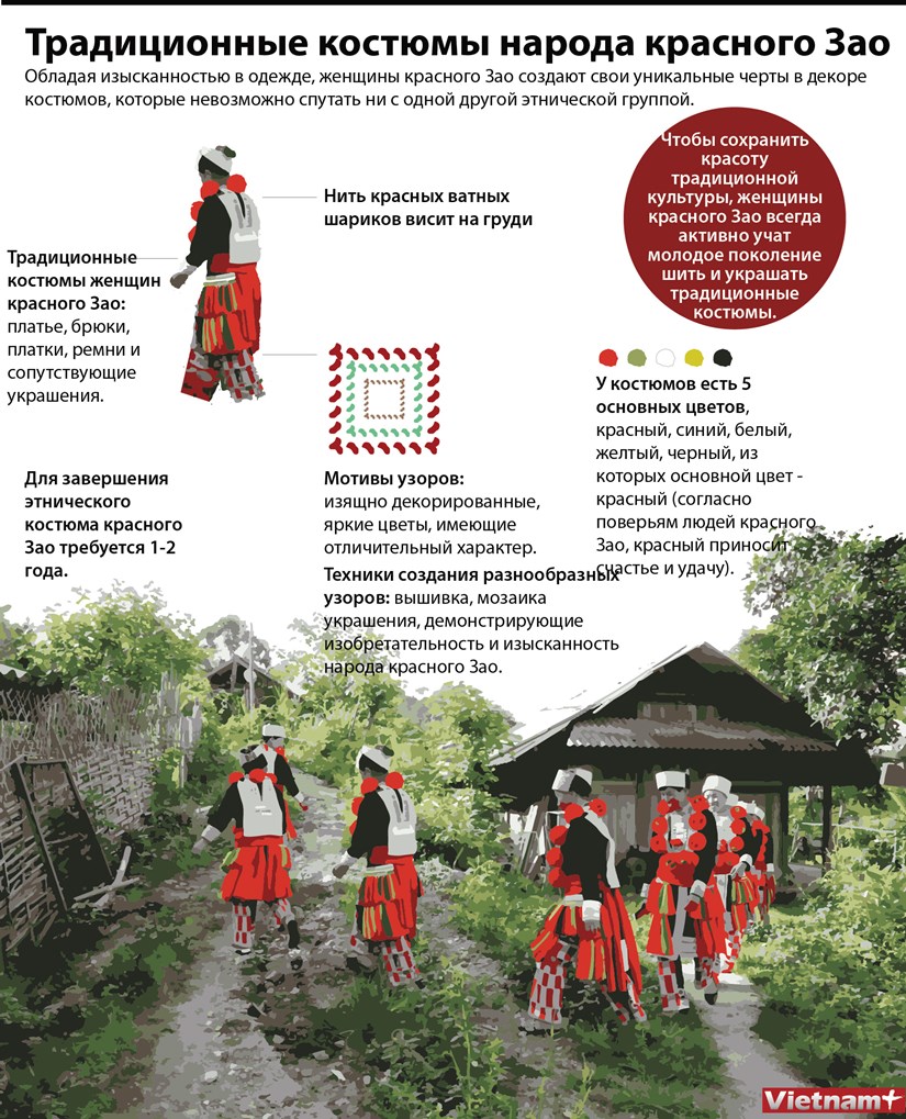 Традиционные костюмы народа красного Зао hinh anh 1