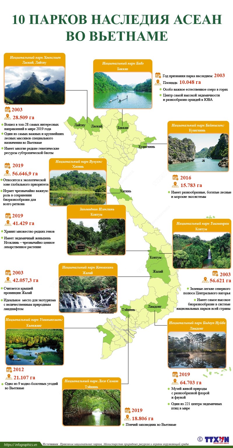 10 парков наследия АСЕАН во Вьетнаме hinh anh 1