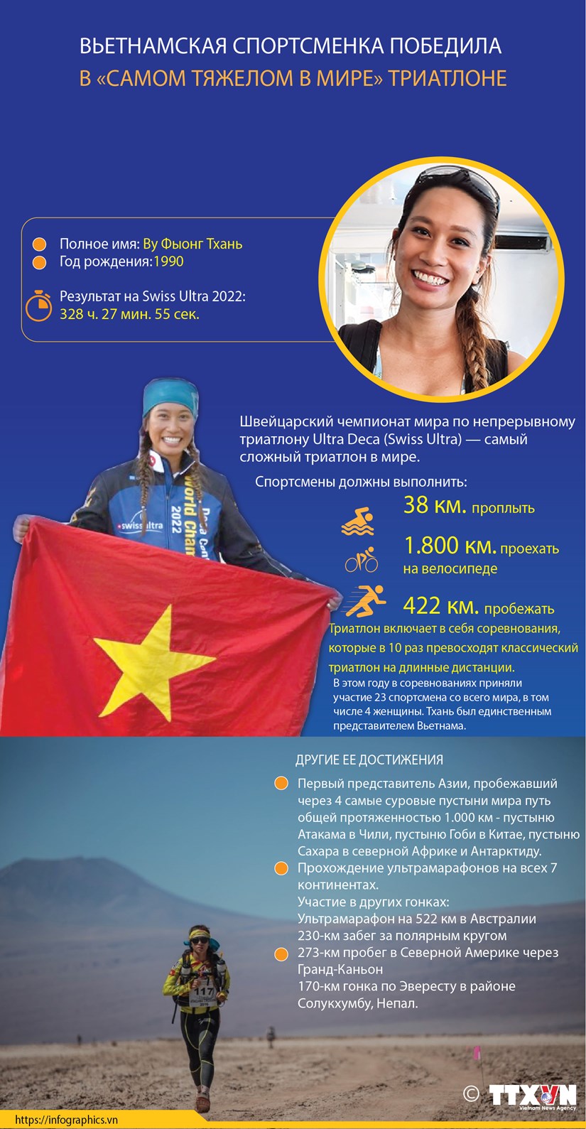 Вьетнамка победила в «самом сложном» триатлоне в мире hinh anh 1