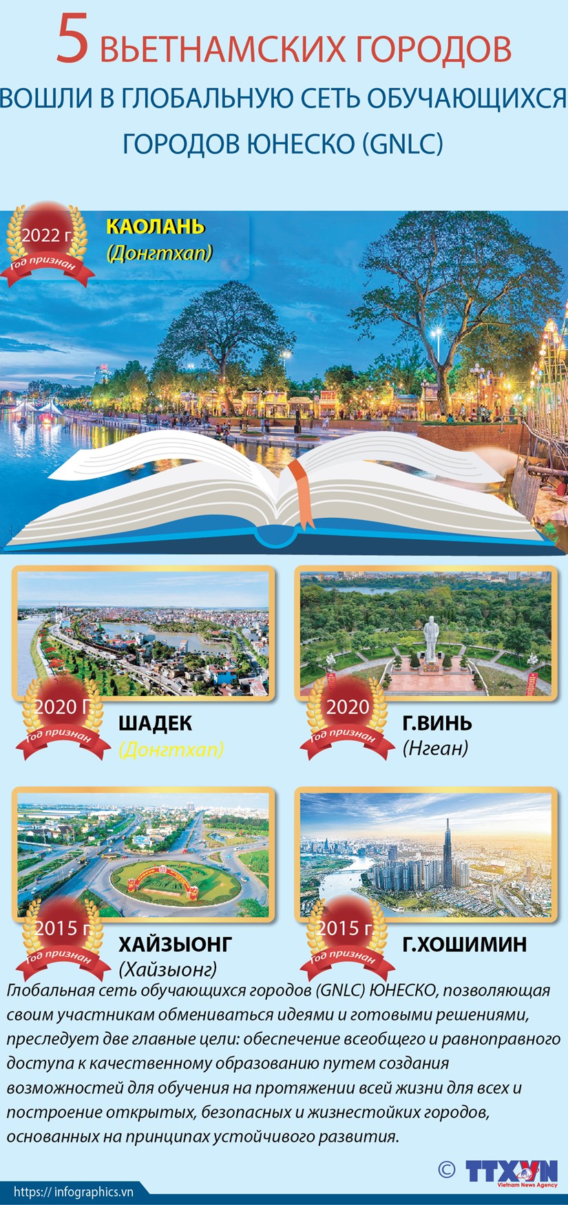 5 вьетнамских городов вошли в Глобальную сеть обучающихся городов ЮНЕСКО (GNLC). hinh anh 1